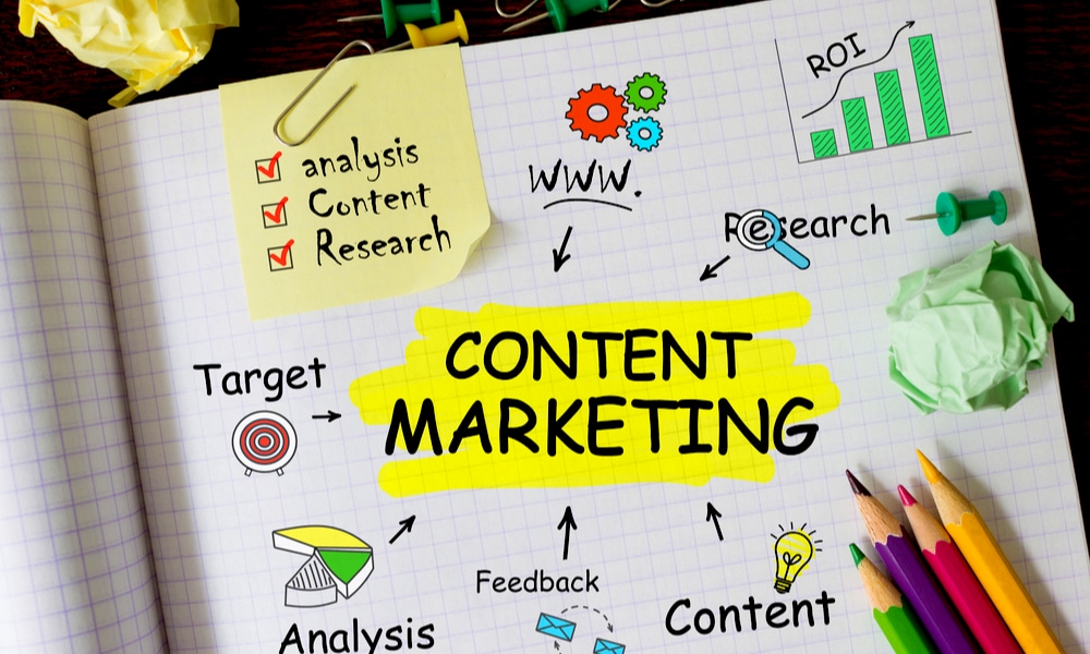 content marketing goals, best ways to set up content marketing goals 2022