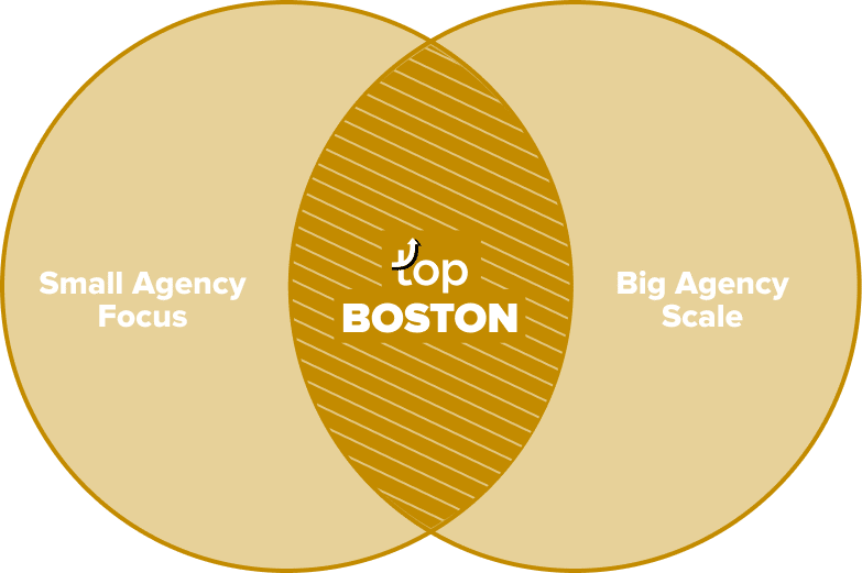 Boston Marketing Agency